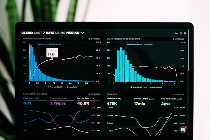 Performance analytics dashboard on a laptop screen